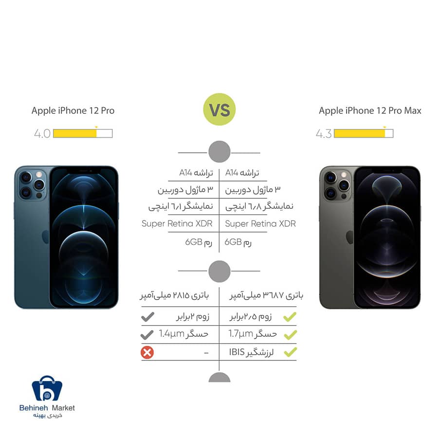 مشخصات، قیمت و خرید گوشی موبایل اپل مدل iPhone 12 Pro Max A2412 دو سیم‌ کارت ظرفیت 128 گیگابایت با 6 گیگابایت رم