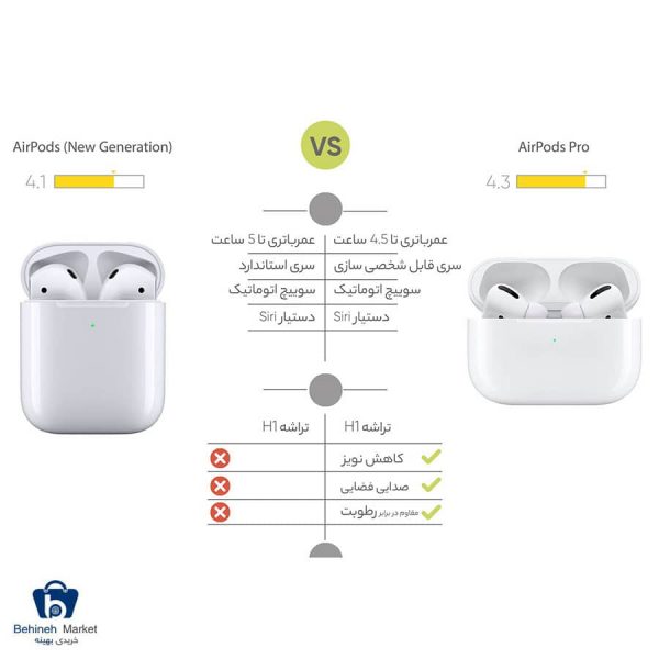 Apple AirPods New Generation Wireless Headphones