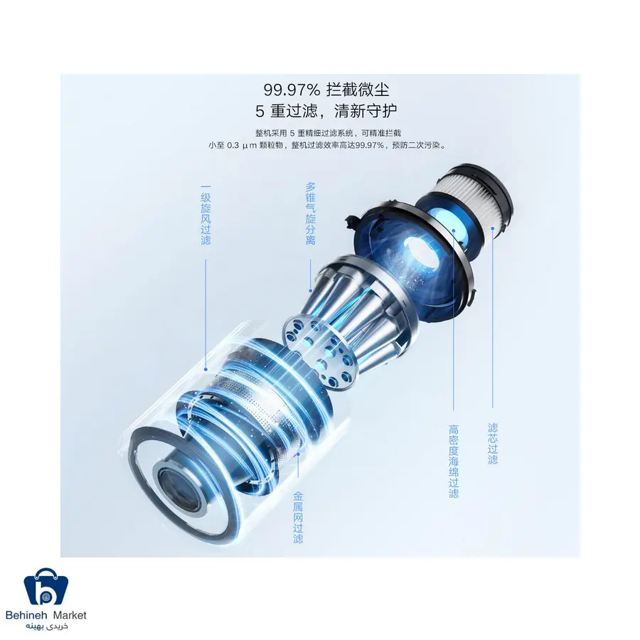 ساختار جارو شارژی شیائومی مدل Mijia Wireless Vacuum Cleaner 2