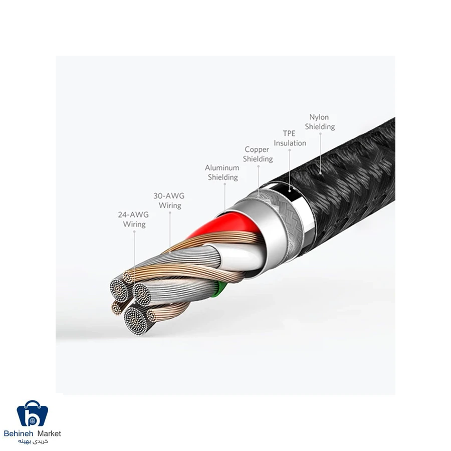 A8033 Powerline Select cable