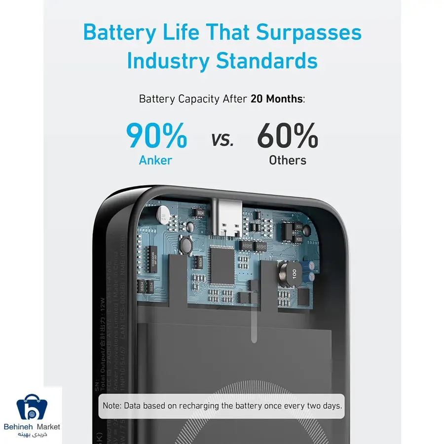 پاوربانک MagGo Battery Core 5K A1618 5000